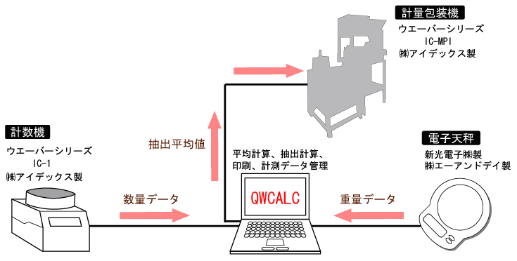QWCALC概要