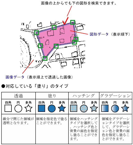 閉領域塗り機能